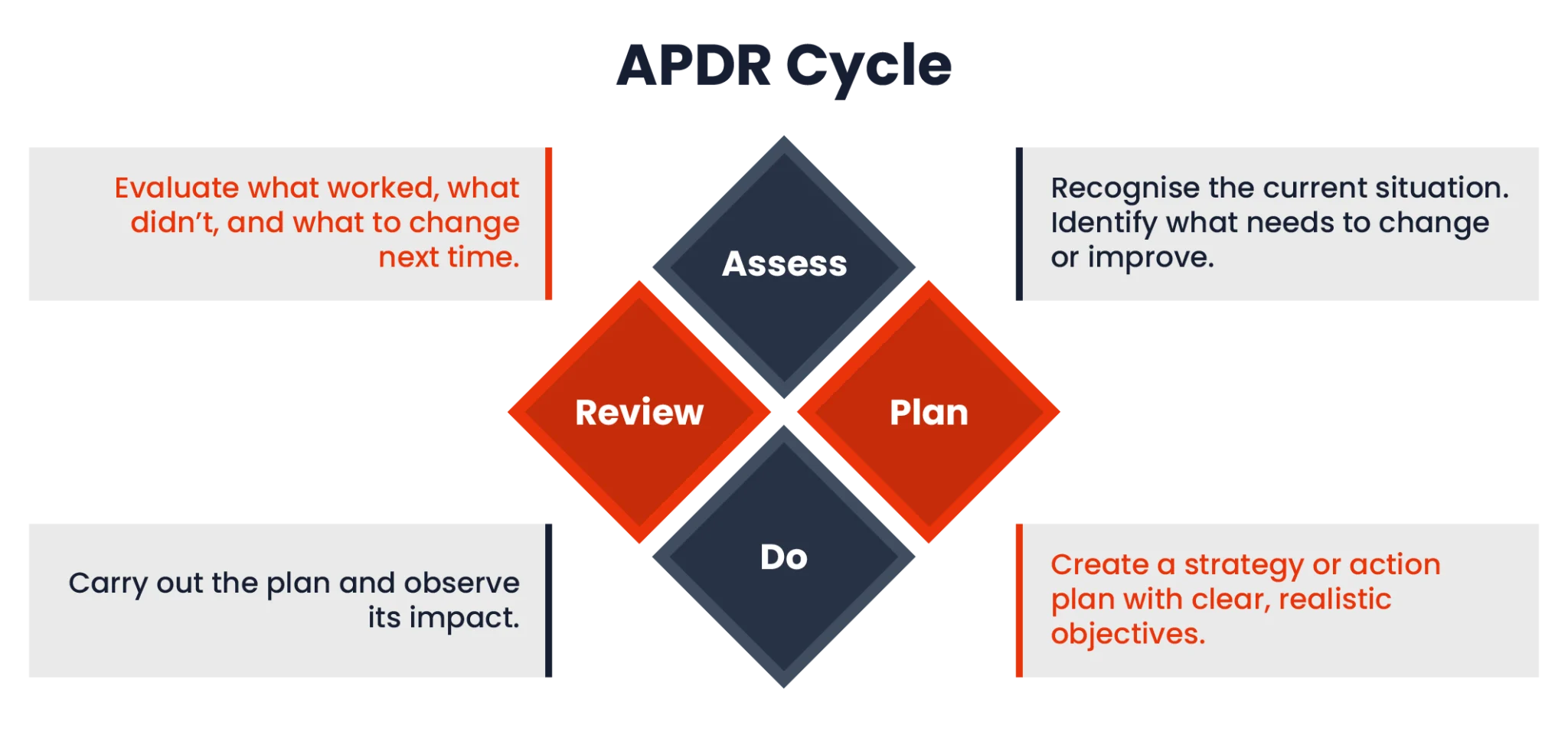 Understand the Quantitative vs. Qualitative Research Methods