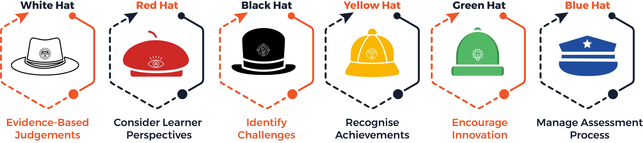 How you can strengthen Your Academic Skills? Learn practical tips and guidance for writing a literature review.