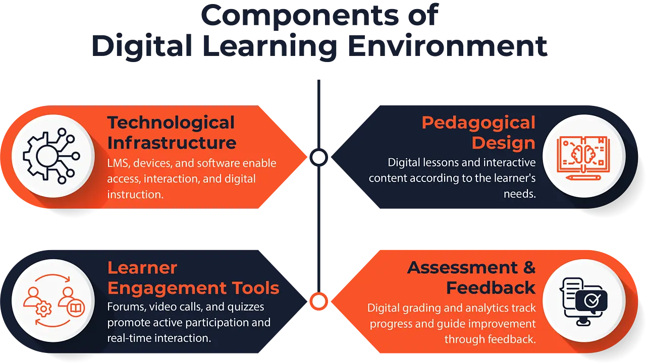 How you can strengthen Your Academic Skills? Learn practical tips and guidance for writing a literature review.