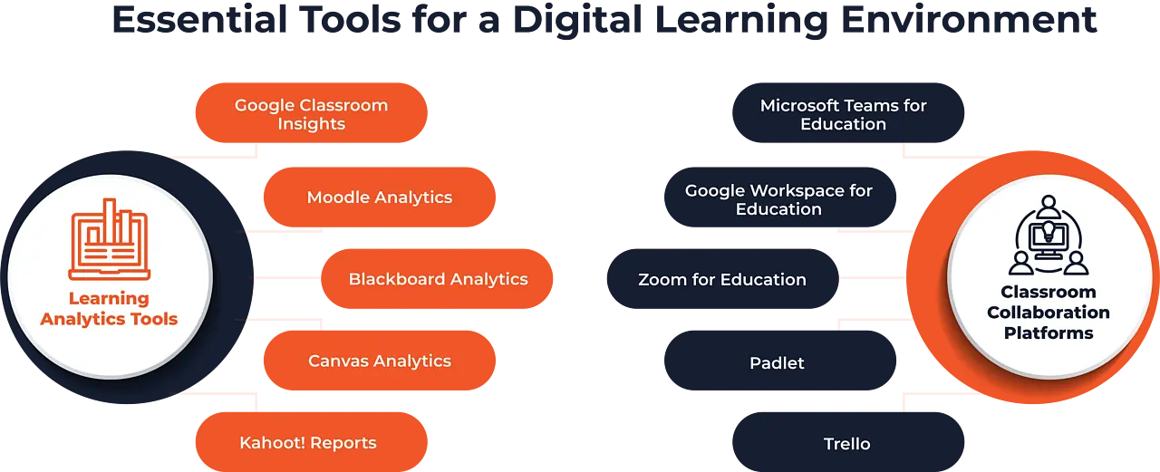 How you can strengthen Your Academic Skills? Learn practical tips and guidance for writing a literature review.