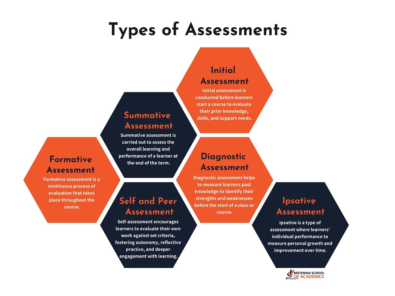 Understand the Quantitative vs. Qualitative Research Methods