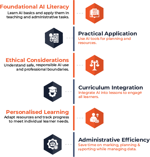 How you can strengthen Your Academic Skills? Learn practical tips and guidance for writing a literature review.