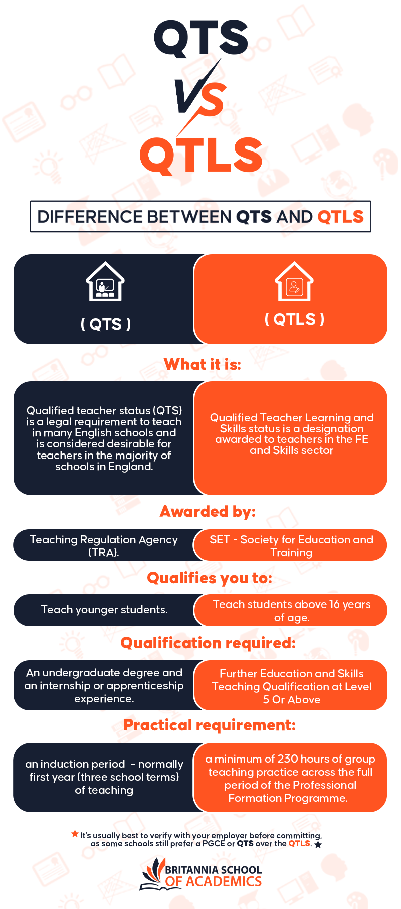 Understand the Quantitative vs. Qualitative Research Methods